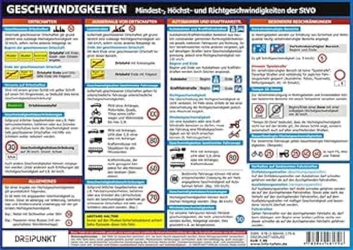 Geschwindigkeiten: Mindest-, Höchst- und Richtgeschwindigkeiten der StVO