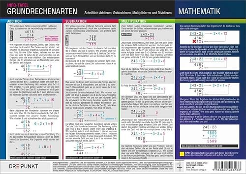 Grundrechenarten: Schriftlich Addieren, Subtrahieren, Multiplizieren und Dividieren