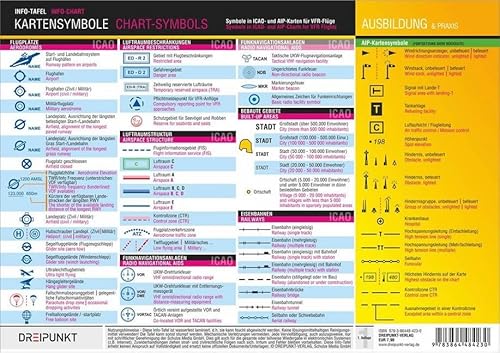 Kartensymbole auf Luftfahrtkarten: Kartensymbole in ICAO- und AIP-Karten für VFR-Flüge. Chart Symbols in ICAO- and AIP-Charts for VRF Flights.