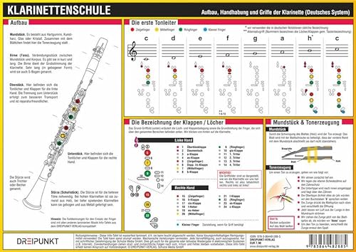 Klarinettenschule: Aufbau, Handhabung und Griffe der Klarinette (Deutsches System)