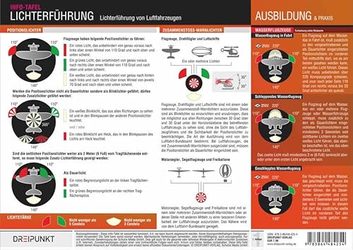 Lichterführung von Luftfahrzeugen: Positions- und Kollisionswarnlichter von Luftfahrzeugen