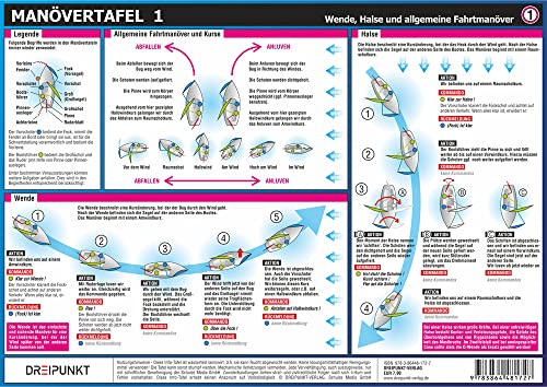 Manövertafel 1: Wende, Halse, Q-Wende und allgemeine Fahrtmanöver