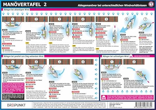 Manövertafel 2: An- und Ablegemanöver bei unterschiedlichen Windverhältnissen