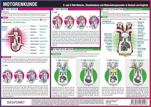 Motorenkunde: 2- und 4-Takt-Motoren, Dieselmotoren und Motorenkomponenten in Deutsch und Englisch