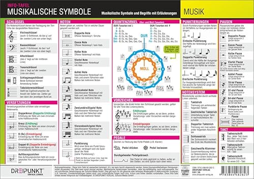 Musikalische Symbole: Musikalische Symbole und Begriffe mit Erläuterungen