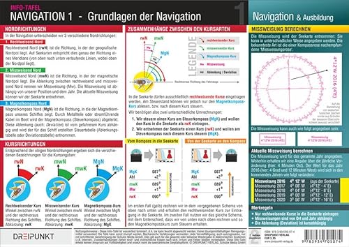 Navigation 1: Grundlagen der Navigation, Nordrichtungen, Kurse und Missweisung