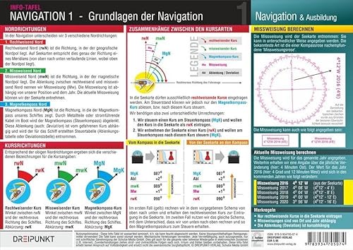 Navigation 1: Grundlagen der Navigation, Nordrichtungen, Kurse und Missweisung Navigation 1: Grundlagen der Navigation, Nordrichtungen, Kurse und Missweisung von Schulze Media