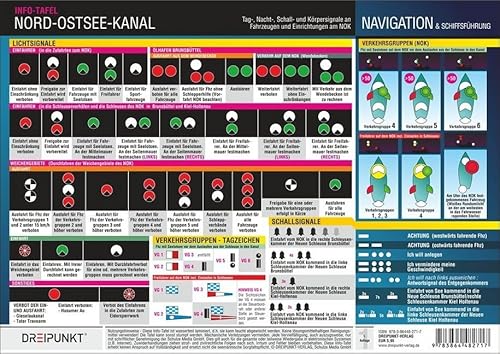 Nord-Ostsee-Kanal (NOK): Tag-, Nacht-, Schall- und Körpersignale an Fahrzeugen und Einrichtungen am NOK