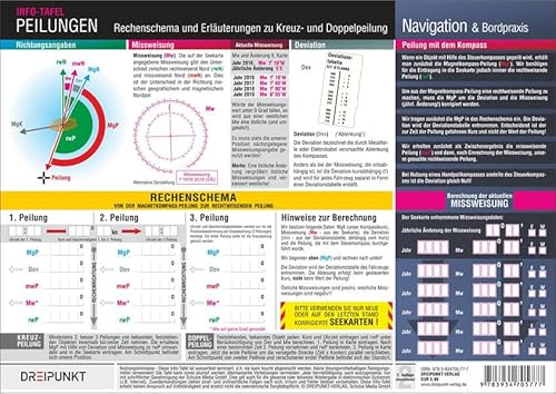 Peilungen: Rechenschema und Erläuterungen zu Kreuz- und Doppelpeilung