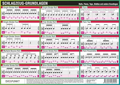 Schlagzeug Grundlagen: Rolls, Flams, Taps, Diddles und andere Grundlagen des Schlagzeugspiels. Schlagzeug Grundlagen: Rolls, Flams, Taps, Diddles und andere Grundlagen des Schlagzeugspiels.