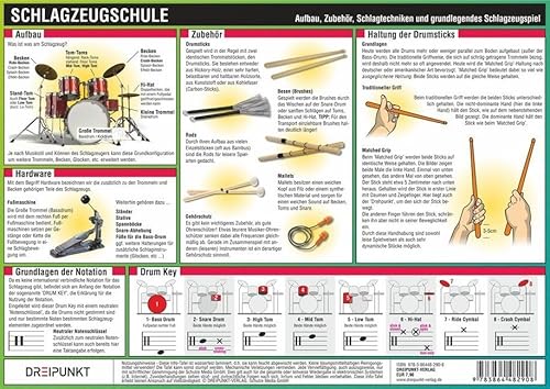 Schlagzeugschule: Aufbau, Zubehör, Schlagtechniken und grundlegendes Schlagzeugspiel