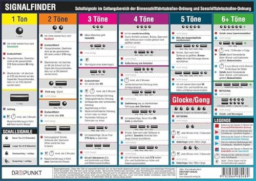 Signalfinder: Signalfinder - Schnellzuordnung der Schallsignale der BinSchStrO und der SeeSchStrO Signalfinder: Signalfinder - Schnellzuordnung der Schallsignale der BinSchStrO und der SeeSchStrO
