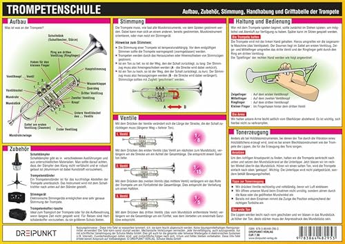 Trompetenschule: Aufbau, Zubehör, Stimmung, Handhabung und Grifftabelle der Trompete