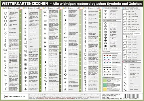 Wetterkartenzeichen: Alle wichtigen meteorologischen Symbole und Zeichen