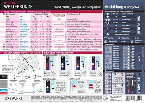 Wetterkunde: Wind, Wetter, Wolken und Temperatur