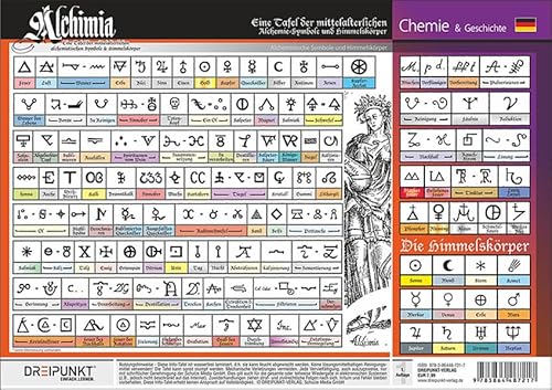 Alchimia: Eine Tafel der mittelalterlichen Alchemie-Symbole und Himmelskörper.