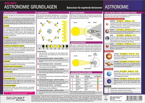 Astronomie Grundlagen: Basiswissen für angehende Astronomen.