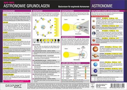 Astronomie Grundlagen: Basiswissen für angehende Astronomen.