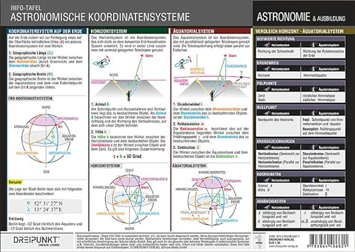 Astronomische Koordinatensysteme: Unterschiede in den verschiedenen Koordinatensystemen.