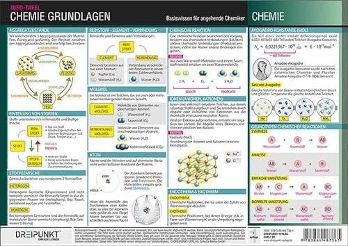 Chemie Grundlagen: Basiswissen für angehende Chemiker. von Schulze Media