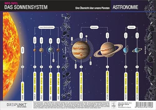 Das Sonnensystem: Eine Übersicht über unsere Planeten von Dreipunkt Verlag