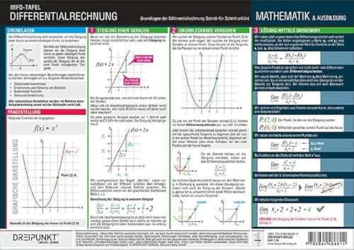 Differentialrechnung: Grundlagen der Differentialrechnung Schritt für Schritt erklärt von Dreipunkt Verlag