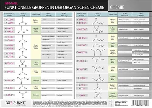 Funktionelle Gruppen in der organischen Chemie: Halbstrukturformeln, Strukturformeln, Stoffklassen, Präfixe / Suffixe
