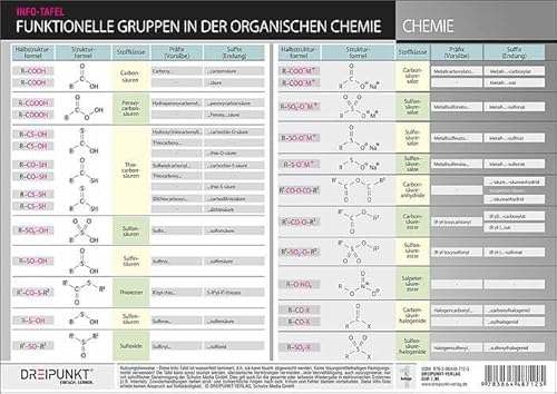 Funktionelle Gruppen in der organischen Chemie: Halbstrukturformeln, Strukturformeln, Stoffklassen, Präfixe / Suffixe Funktionelle Gruppen in der organischen Chemie: Halbstrukturformeln, Strukturformeln, Stoffklassen, Präfixe / Suffixe