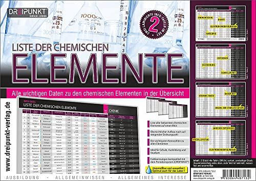 Info-Tafel-Set Liste der chemischen Elemente: Alle wichtigen Daten zu den chemischen Elementen in der Übersicht. Zwei Info-Tafeln im Set.