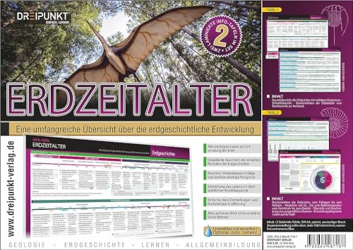 Info-Tafel-Set Ukulele: Die umfangreiche Ukulele-Schule mit 288 Akkorden und vielen Tipps zum Spielen Info-Tafel-Set Ukulele: Die umfangreiche Ukulele-Schule mit 288 Akkorden und vielen Tipps zum Spielen