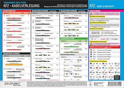 Kfz-Kabelverlegung: Kabel: Grund- und Kennfarben in Kraftfahrzeugen. Belegung von Anhängersteckdosen, Sicherungen & Kabelquerschnitte.