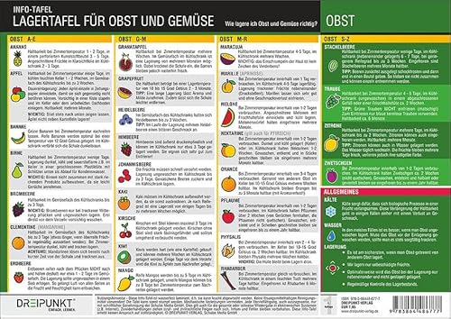 Lagertafel Obst & Gemüse: Wie lagere ich Obst und Gemüse richtig?