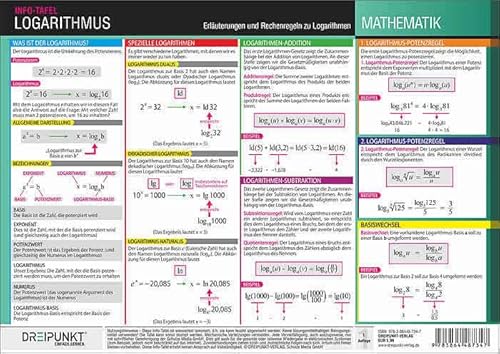 Logarithmus: Erläuterungen und Rechenregeln zu Logarithmen