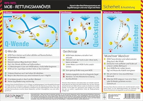 MOB-Rettungsmanöver: Mensch-über-Bord Rettungsmanöver mit Segelfahrzeugen und unter Segel und Motor MOB-Rettungsmanöver: Mensch-über-Bord Rettungsmanöver mit Segelfahrzeugen und unter Segel und Motor