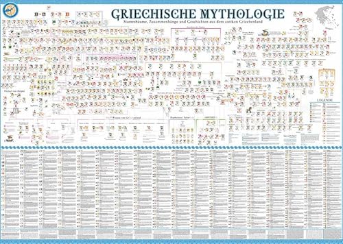 Poster Griechische Mythologie: Stammbäume, Zusammenhänge und Geschichten aus dem antiken Griechenland als Poster im Format 140 x 100cm.