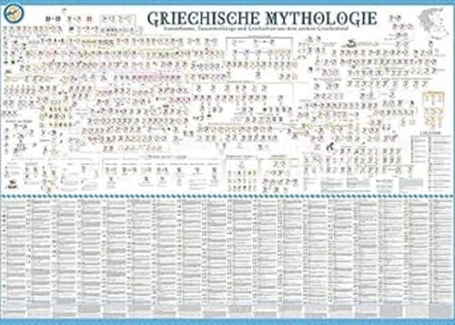 Poster Griechische Mythologie: Stammbäume, Zusammenhänge und Geschichten aus dem antiken Griechenland als Poster im Format 140 x 100cm.