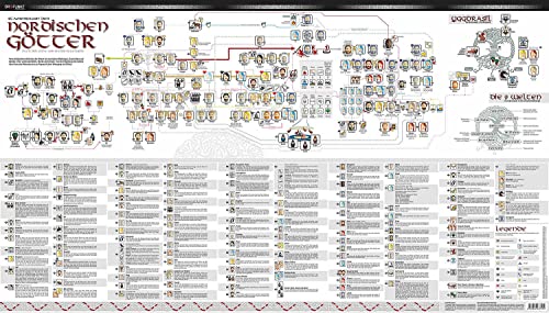 Poster Stammbaum der nordischen Götter: Stammbaum der nordischen Götter nach der Edda von Snorri Sturluson als Poster im Format 105 x 60cm.