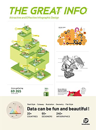 GREAT INFO: Attractive and Effective Infographic Design von Sendpoints