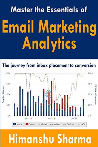 Master the Essentials of Email Marketing Analytics: The journey from inbox placement to conversion Master the Essentials of Email Marketing Analytics: The journey from inbox placement to conversion