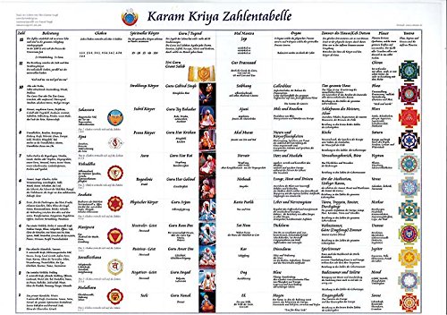 Karam Kriya Zahlentabelle von Yogi Press