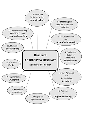 Handbuch Agroforstwirtschaft: Von easy bis dynamisch - Bodenfruchtbarkeit und Klimaschutz von Books on Demand