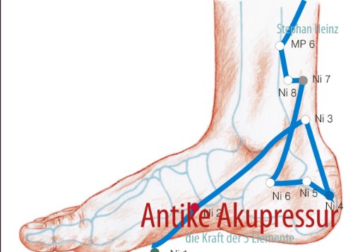 Antike Akupressur: die Kraft der 5 Elemente