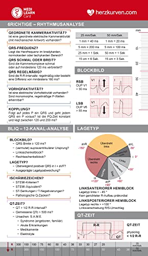 MEDI-LEARN Card: Herzkurven von MEDI-LEARN Verlag GbR