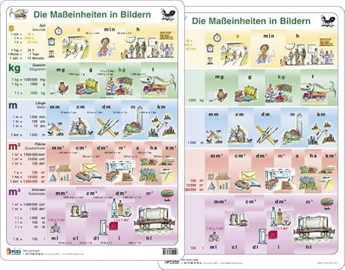 Die Maßeinheiten in Bildern