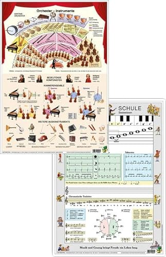 Orchster-Instrumente/Musikschule Basiswissen - DUO-Schreibunterlage klein von Stiefel Eurocart GmbH