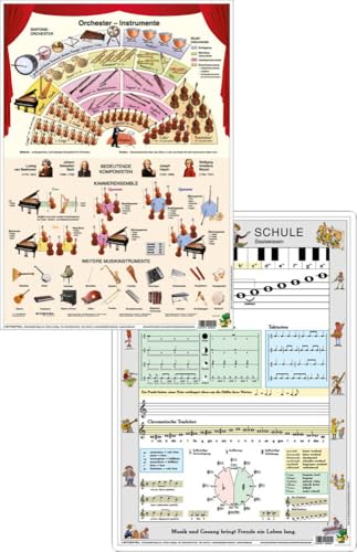 Orchster-Instrumente/Musikschule Basiswissen - DUO-Schreibunterlage klein Orchster-Instrumente/Musikschule Basiswissen - DUO-Schreibunterlage klein von Stiefel