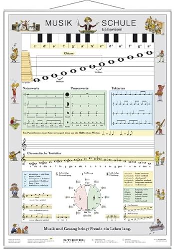 Musikschule Basiswissen