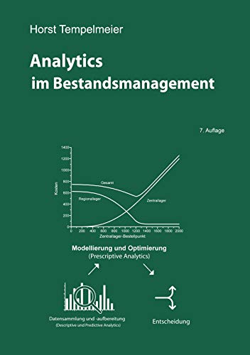 Analytics im Bestandsmanagement