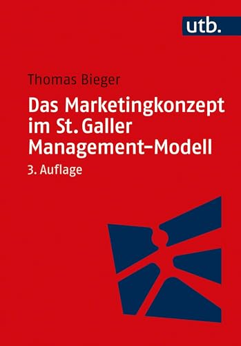 Das Marketingkonzept im St. Galler Management-Modell