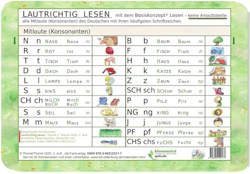 Lautrichtig lesen mit dem Basiskonzept Lesen: Alle Laute des Deutschen mit ihren häufigsten Schriftzeichen (20 identische Schülerkarten + 1 Lehrerkarte)